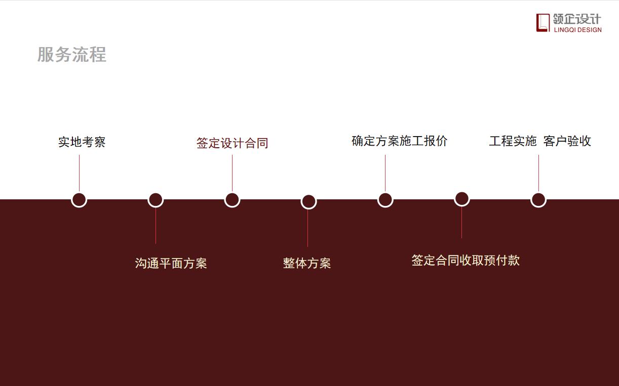 辦公室設(shè)計需要付設(shè)計費(fèi)嗎，具體設(shè)計流程有哪些？