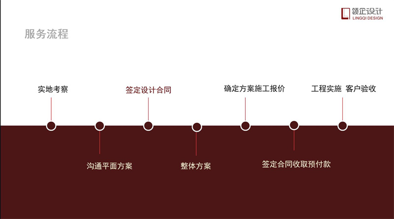 辦公室裝修流程步驟詳解，辦公室裝修攻略。